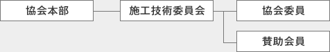 組織図 組織図